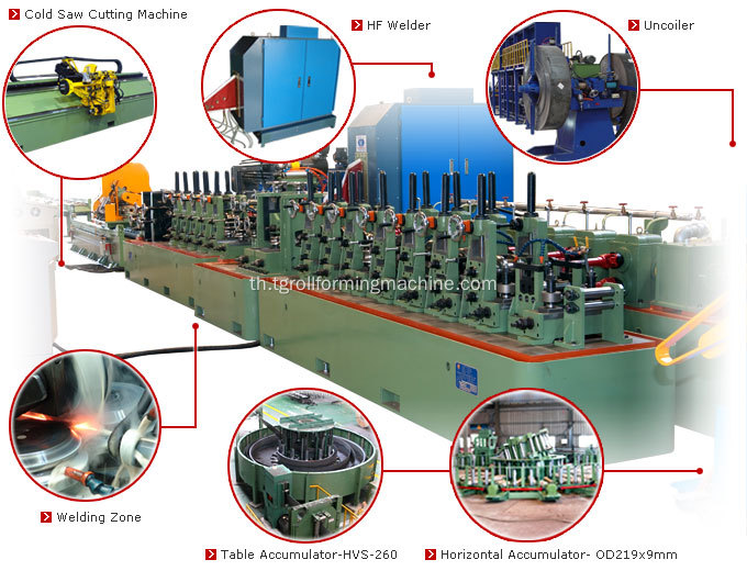 เครื่องจักรท่อ ERW ขนาดใหญ่ที่เชื่อมด้วยความถี่สูง