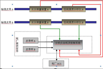 Ultrasonic Slurry Density Meter