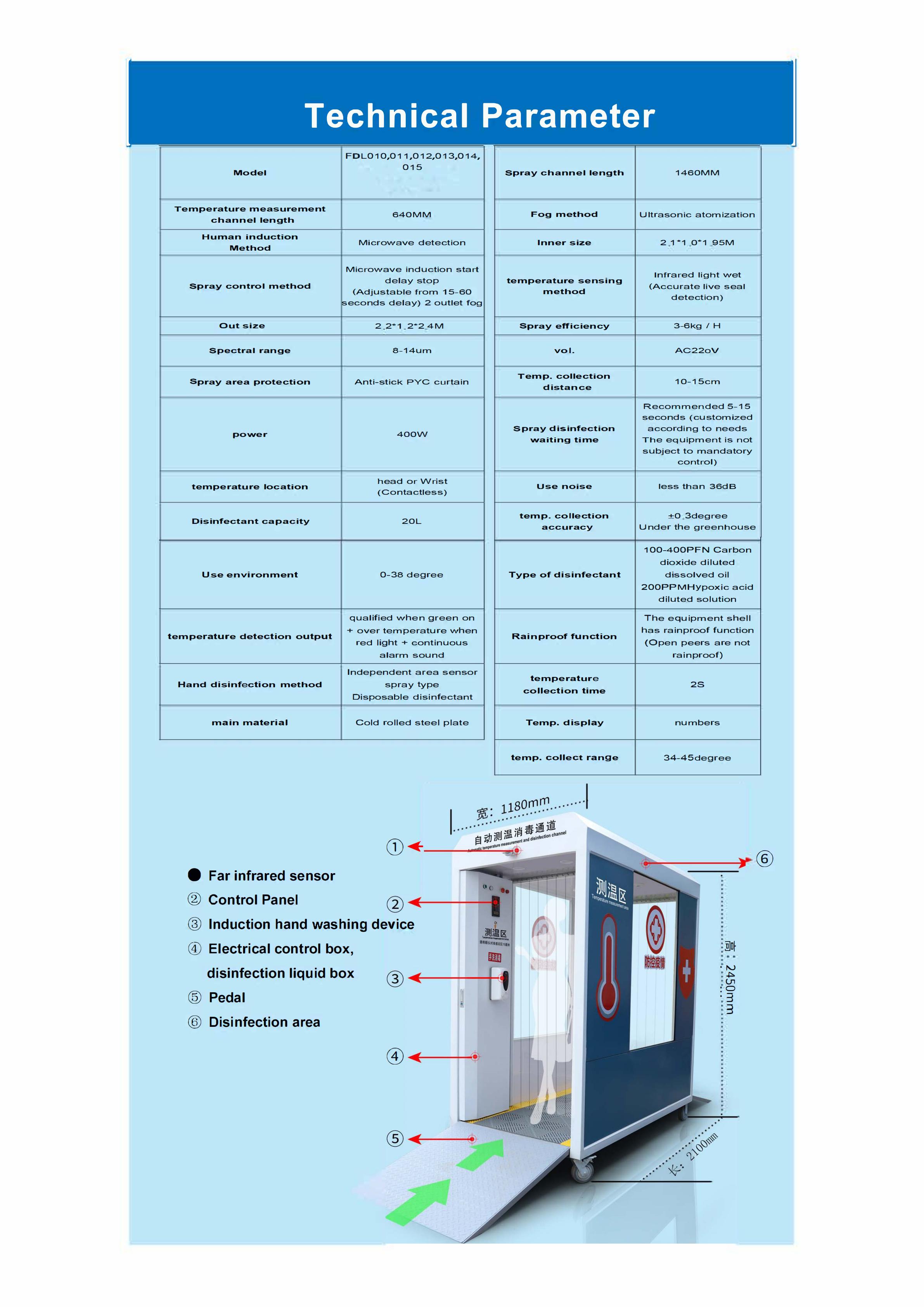 Smart Temperature Measurement and Disinfection Channel