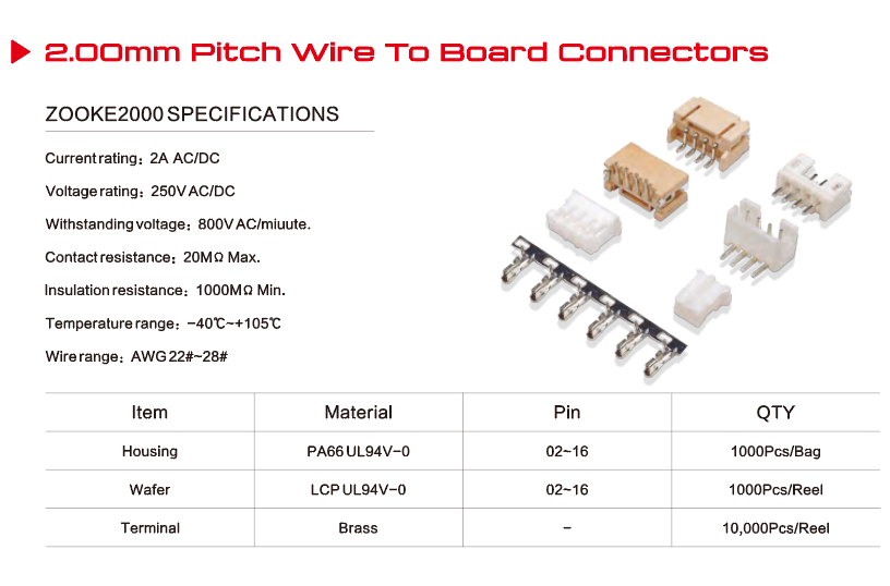 Domestic Well-known Connectors