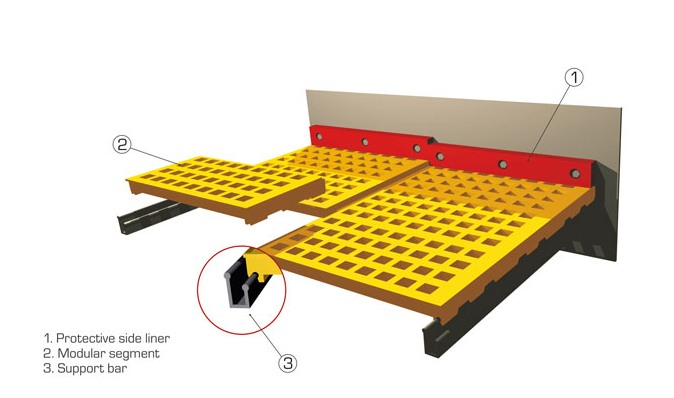 Multi-slope banana polyurethane flip flop screen mattress for vibrating screens in mining