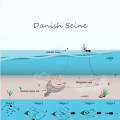 Pesca de cerco dinamarquesa personalizável