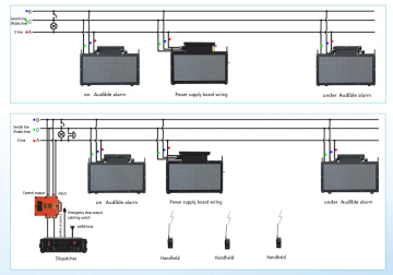 Mine Intrinsically Safe Sound and Light Alarm