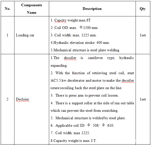 Steel coil plate cutting machine 2