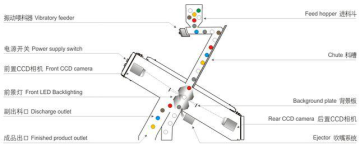 Grain Seed Color Selector Equipment