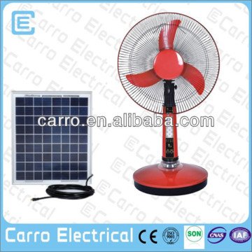 Competitive price dc fan solar dc motors