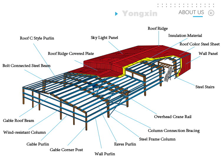 steel structure warehouse workshop bridge dairy cow farm structures Prefab House horse layer chicken poultry house storage shed