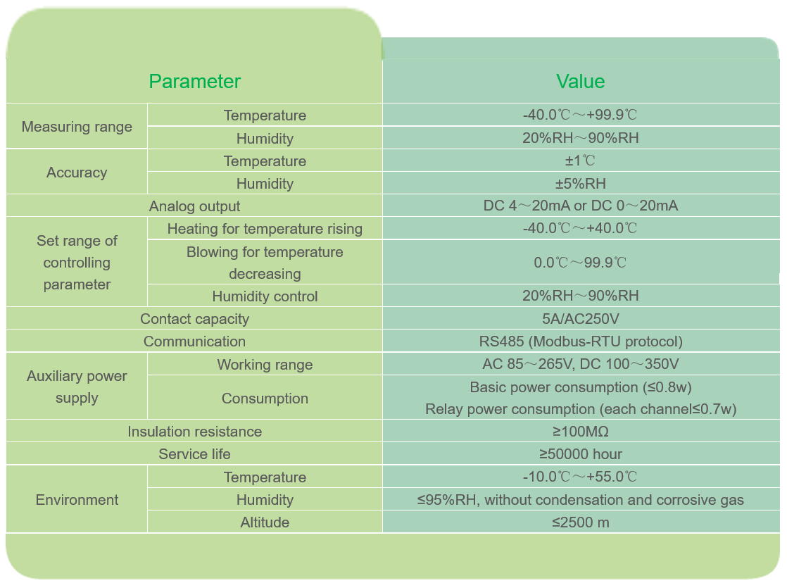 temperature and humidity controller with current sensor