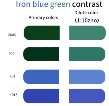 Blue Pigment Iron Oxide Blue Powder For Paint