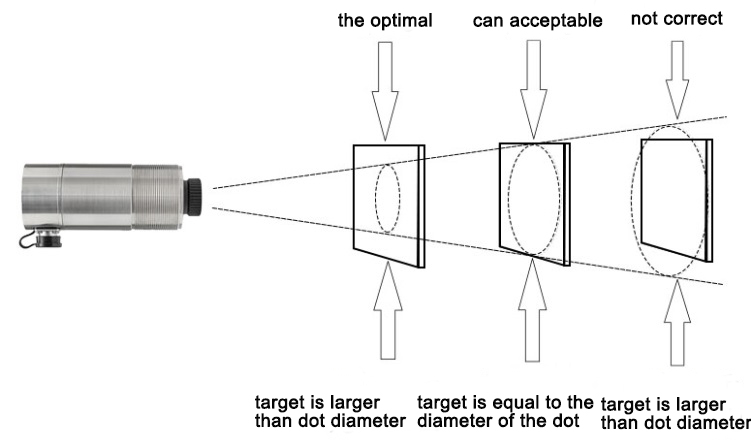 infrarted pyrometer aiming