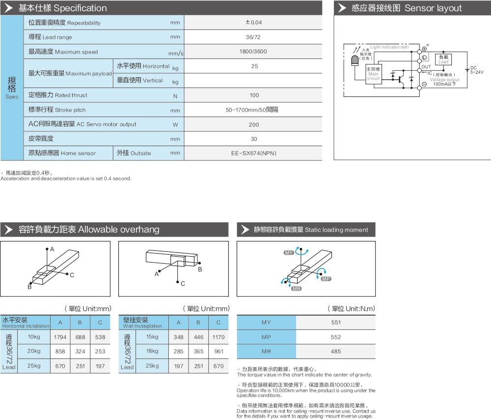 Built In Belt Module Atb12