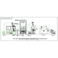 Pharmaceutical Solid Preparation Production Line