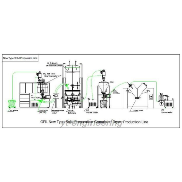 Linha de Produção de Preparação Sólida Farmacêutica