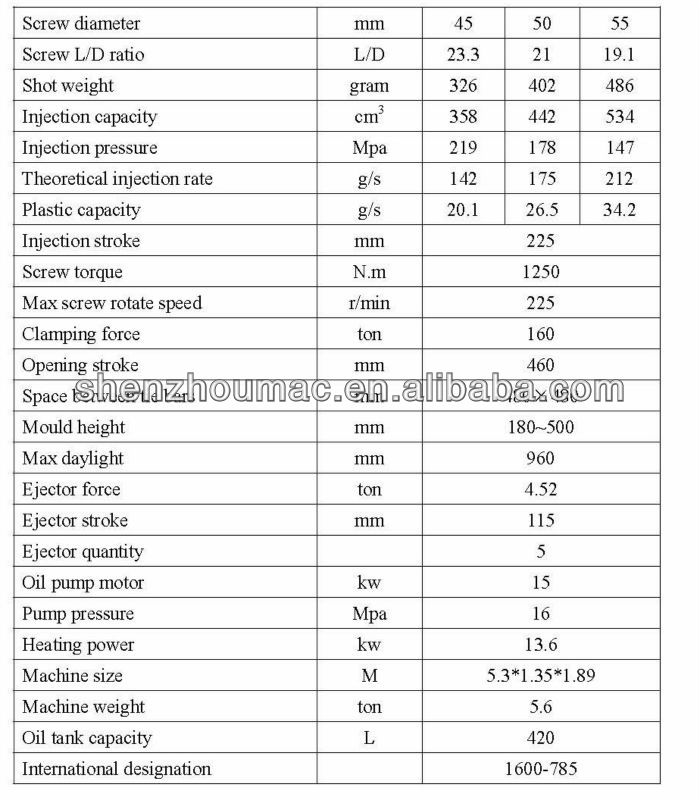 PVC pipe injection molding machine/pipe fitting injection machine/pipe fitting mould