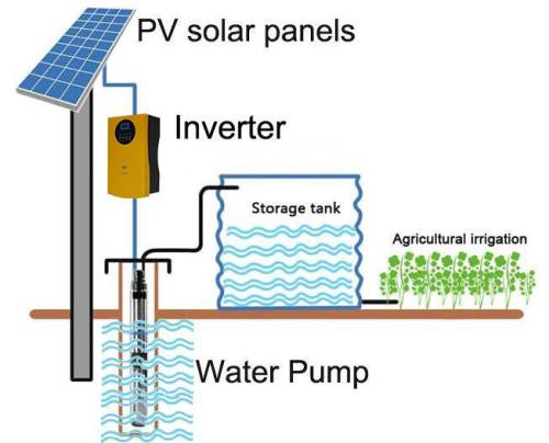 off Grid Inverter Without Battery with Solar Panel and AC Pump Conclude Solar Pumping System