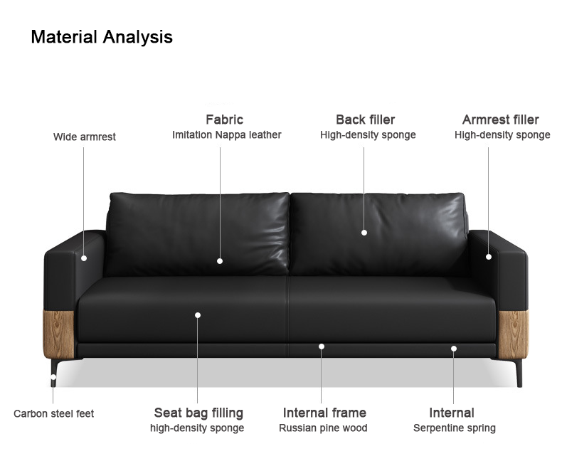 Material analysis