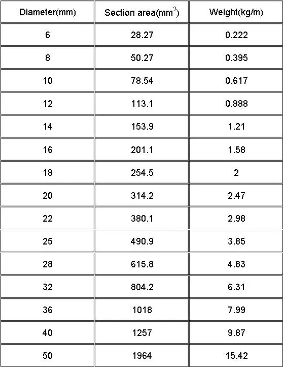 Steel Rebars11 Png