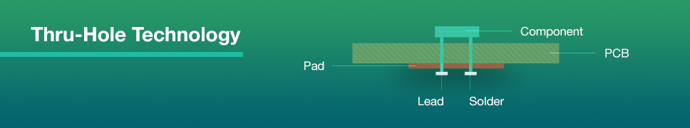 Thru-hole technology Thru-hole technology