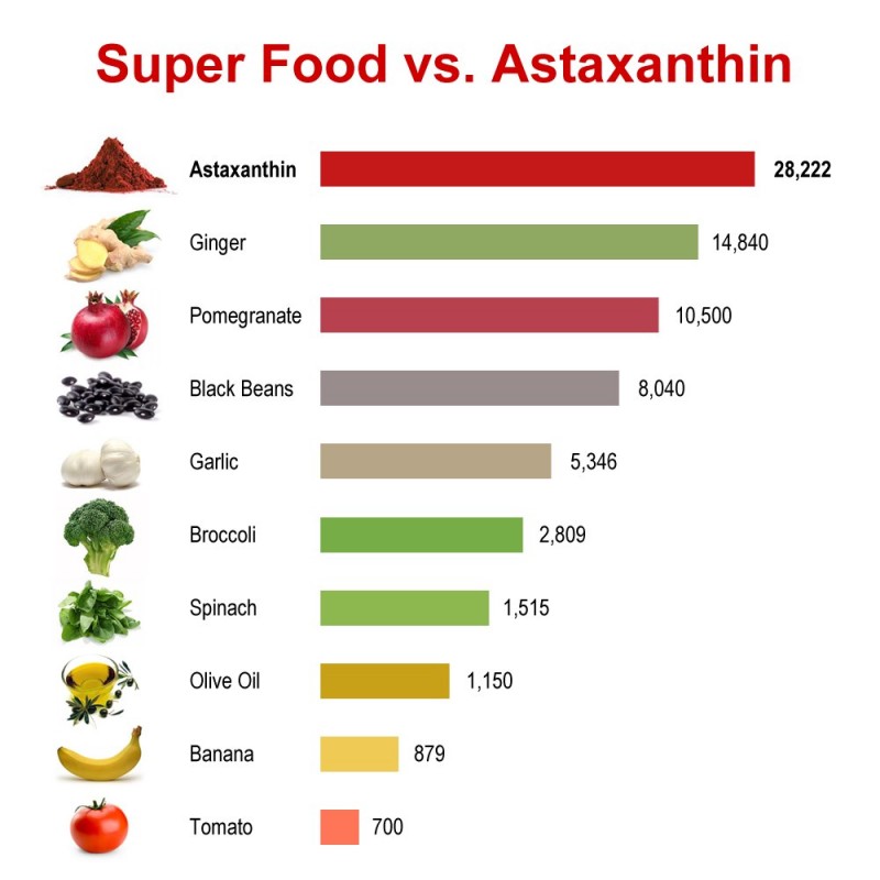 astaxanthin1