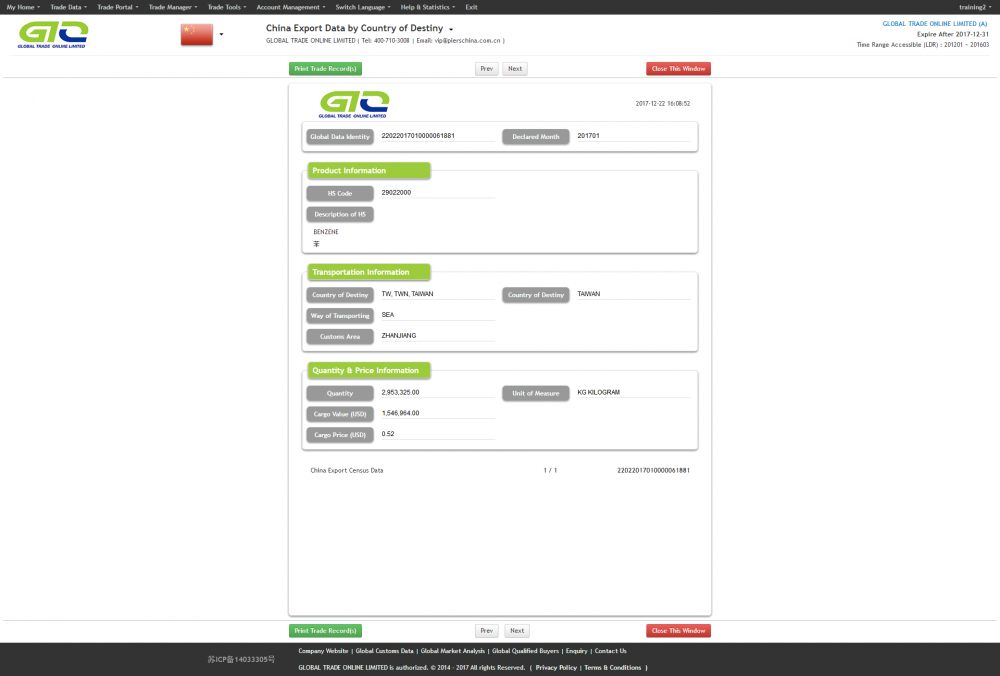 Benzene - China Export Customs Data