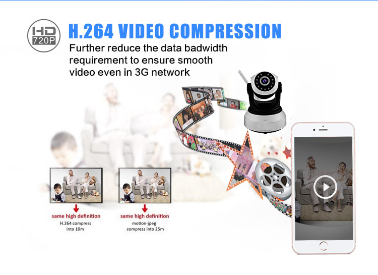 h.264 ip camera