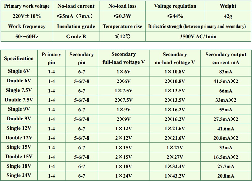 0.5VA 110V 220V 230V 380V to 12V encapsulated transformer with PCB mounting installation