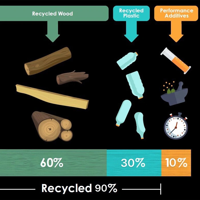 Outstanding Performance in Energy-Saving 100% Recycled Co-Extrusion WPC Panel Wall