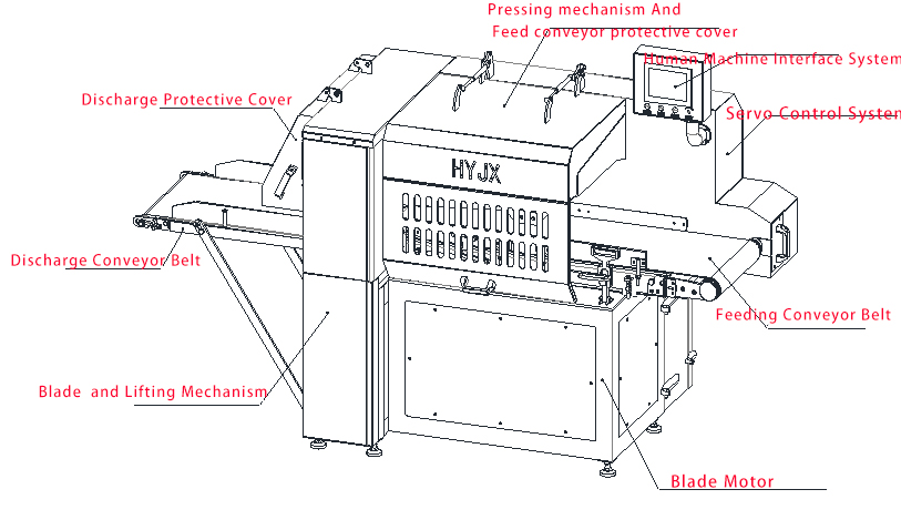 Main Structure Introduction to the Frozen Meat Slicer