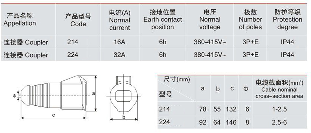 214 224 Industrial Coupler