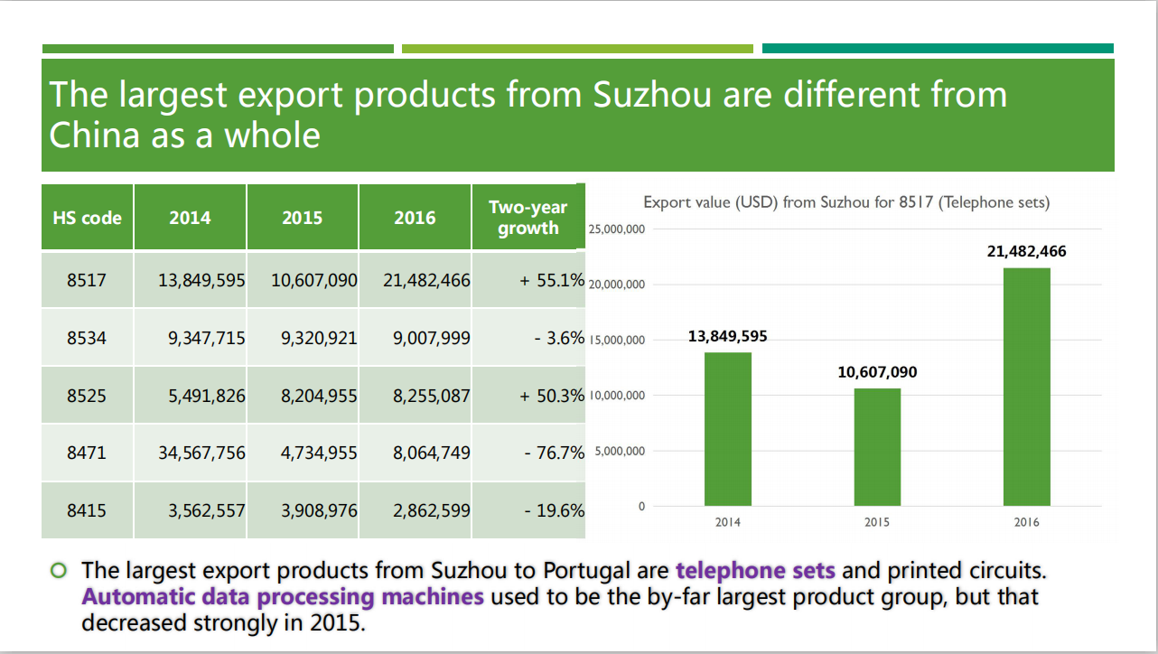 China Import Report