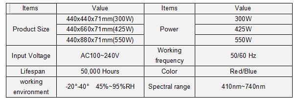 LED Horticulture Grow Lights