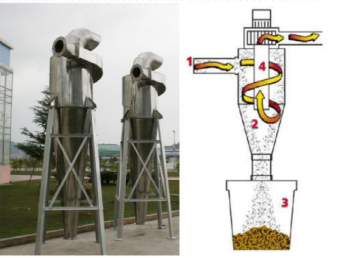 Cyclone Dust Collector Dust Separator