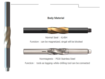 Hole Reamer with PDC Cutters for Directional Drilling