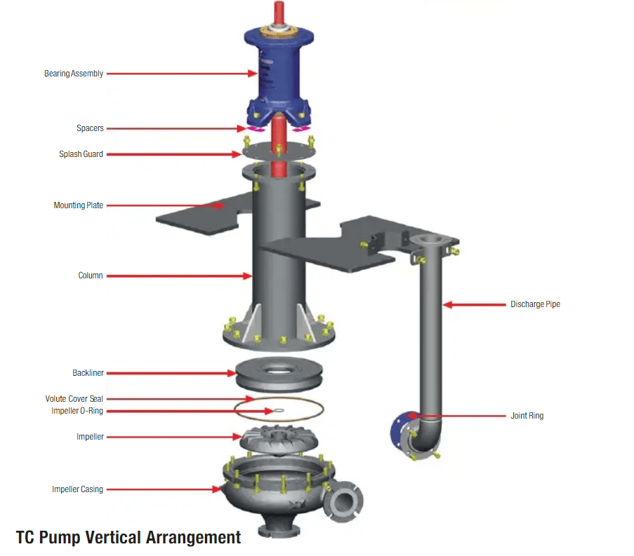 Vertical Pump Structure