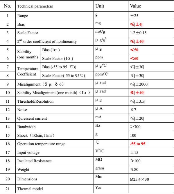 Q-flex accelerometer inertial navigation quartz accelerometer sensor 25g/60g replace QA2000/QA3000