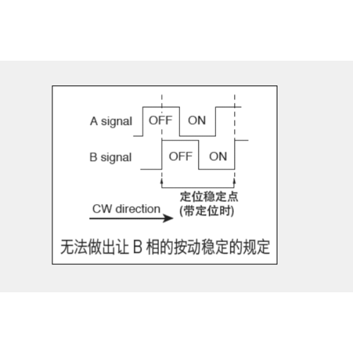 Ec12 serie Incrementele encoder