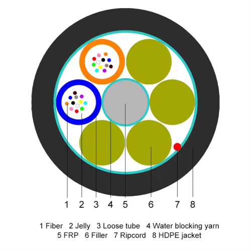 outdoor rated fiber optic cable OFC outdoor rated 24core fiber optic cable price Factory