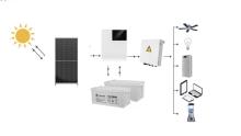 Solar PV Energy System Off Grid Solar System