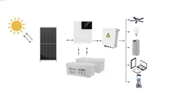 Solar PV Energy System Off Grid Solar System