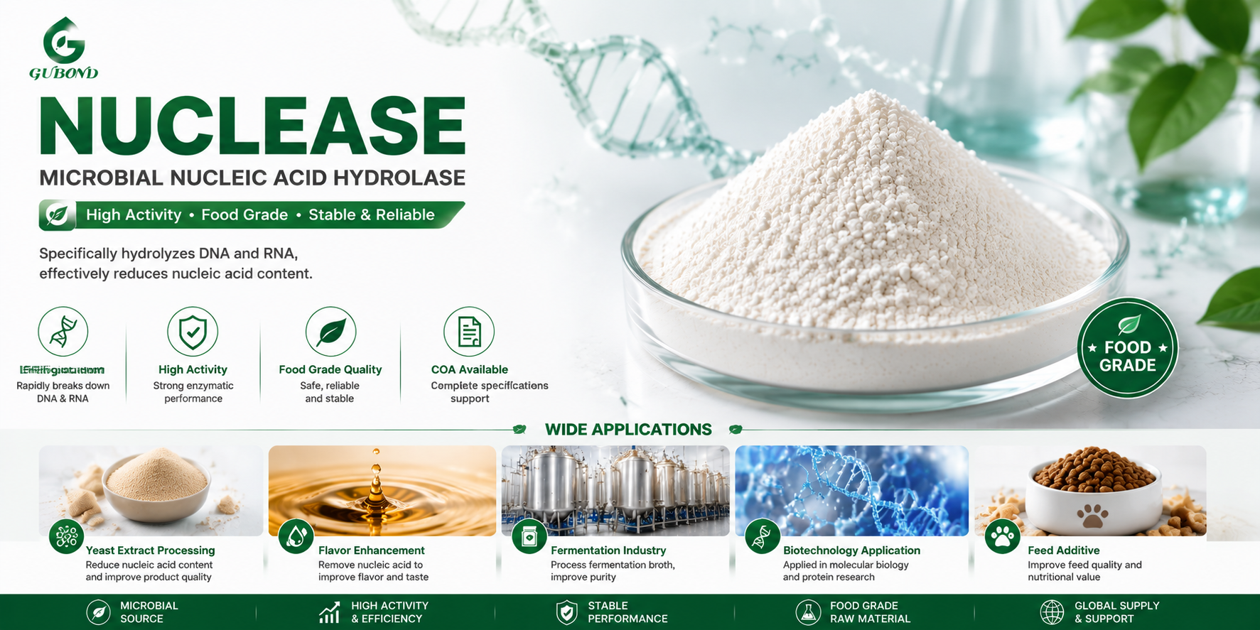 Bandera NUCLEASA NUCLEASE banner