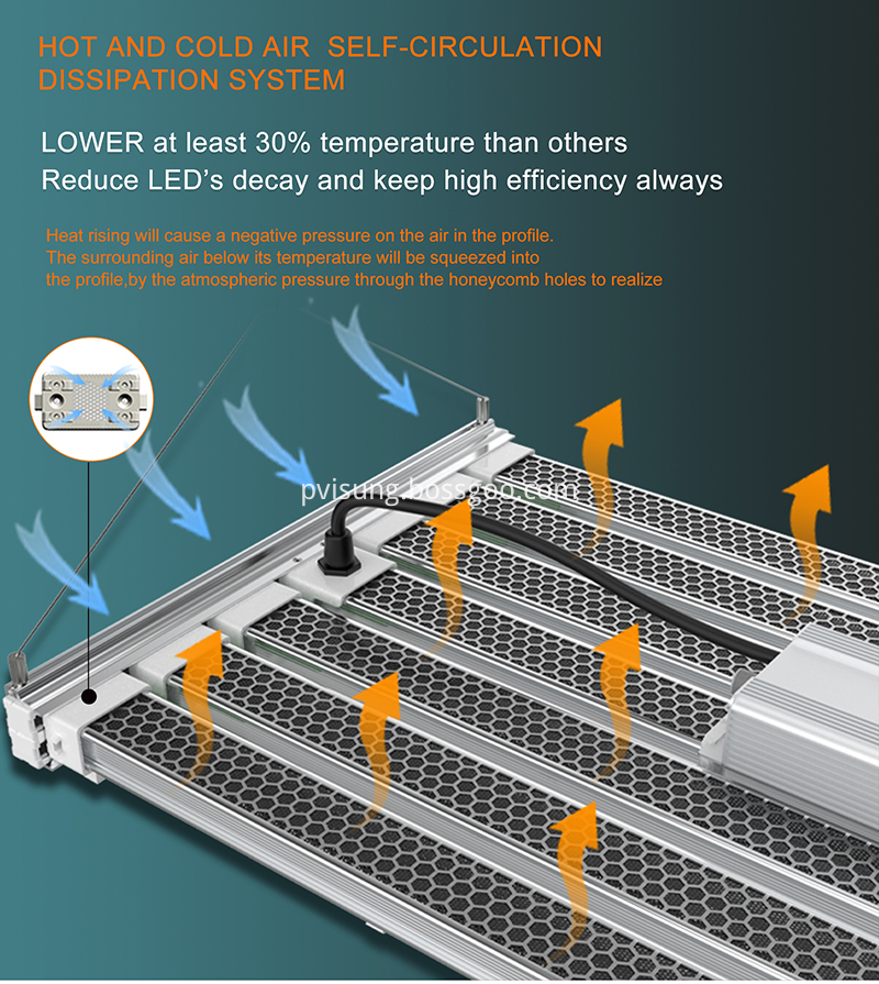 Grow Light Heatsink Grow Light Heatsink