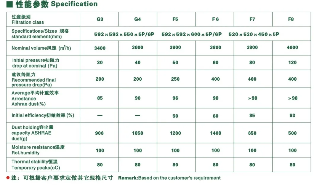 Hot Melt Pocket Filter Filter Media Air Filtration