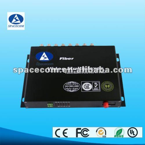 Fiber optical transmission equipment: fiber optic video multiplexer