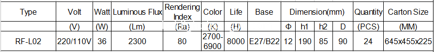 36w 4U Lotus Energy Saving Lamp Parameters