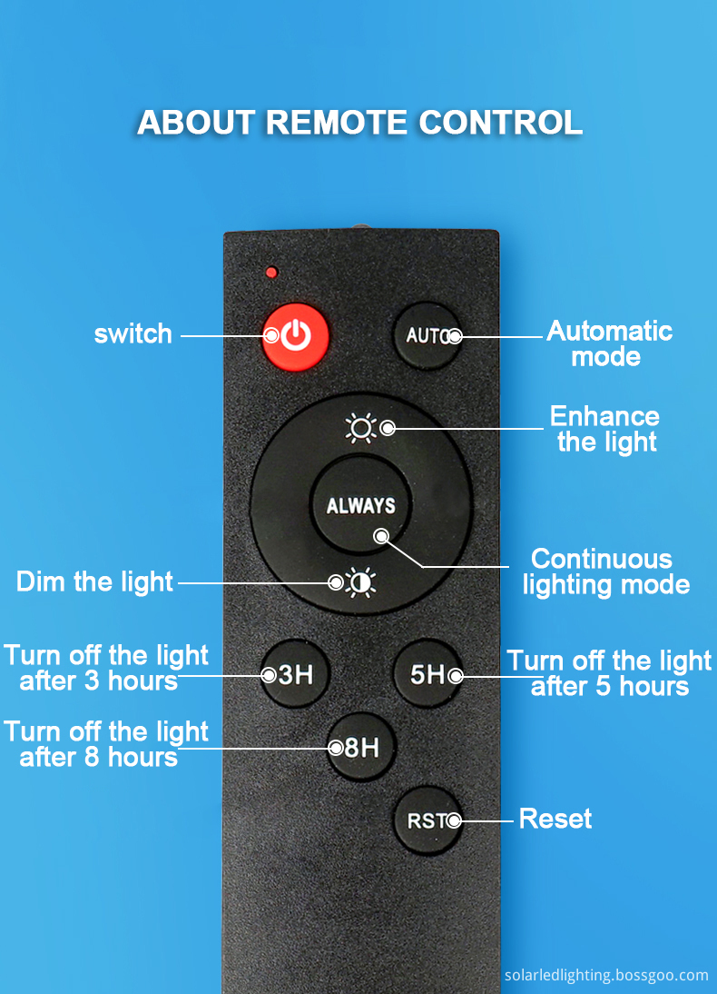 Reliable solar floodlights for outdoor use