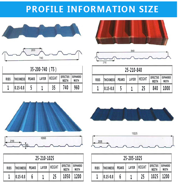 Ral9016 0.45mm Thick Prepainted galvanized Roofing Sheet