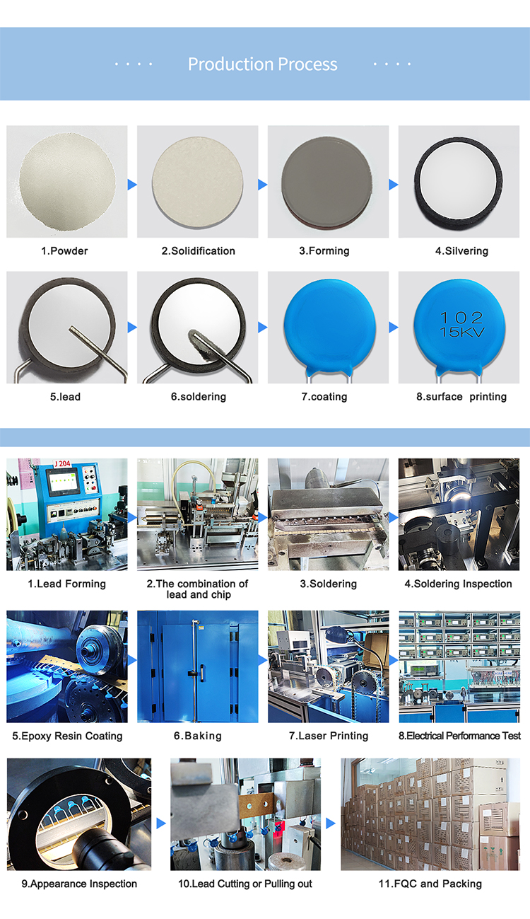 Ceramic Capacitor Production Flow