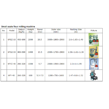 Small scale maize milling machine for making flour