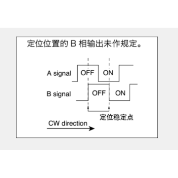 Ec09e serie Incrementele encoder