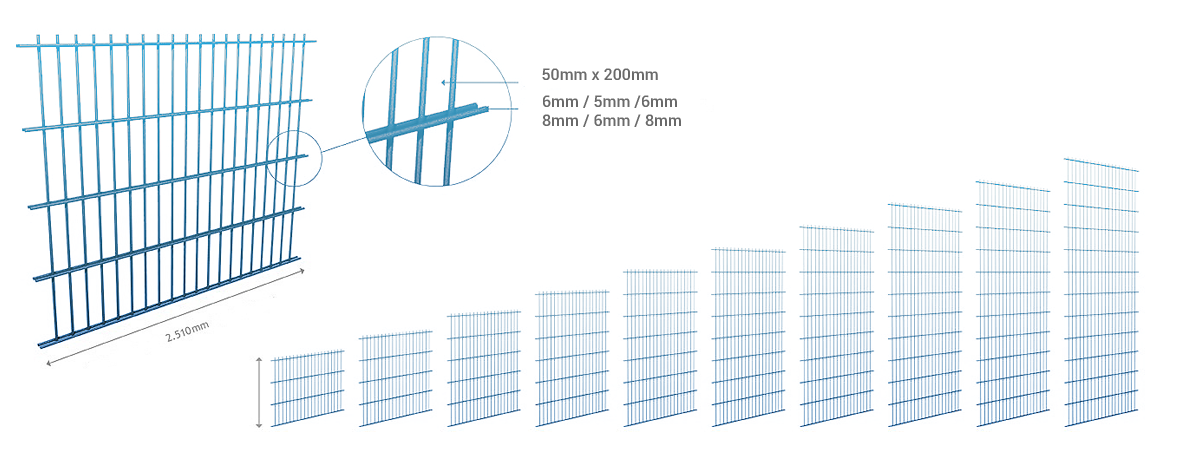 DOUBLE WIRE FENCE PANEL